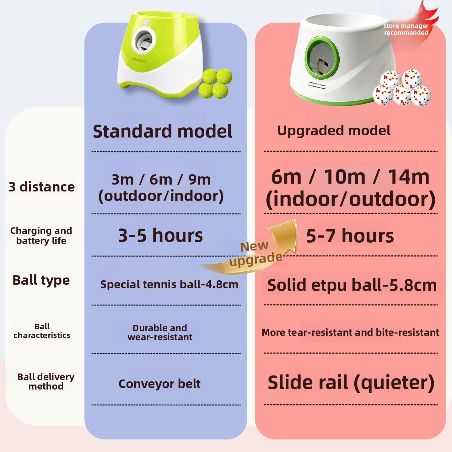 Automatic Ball Launcher